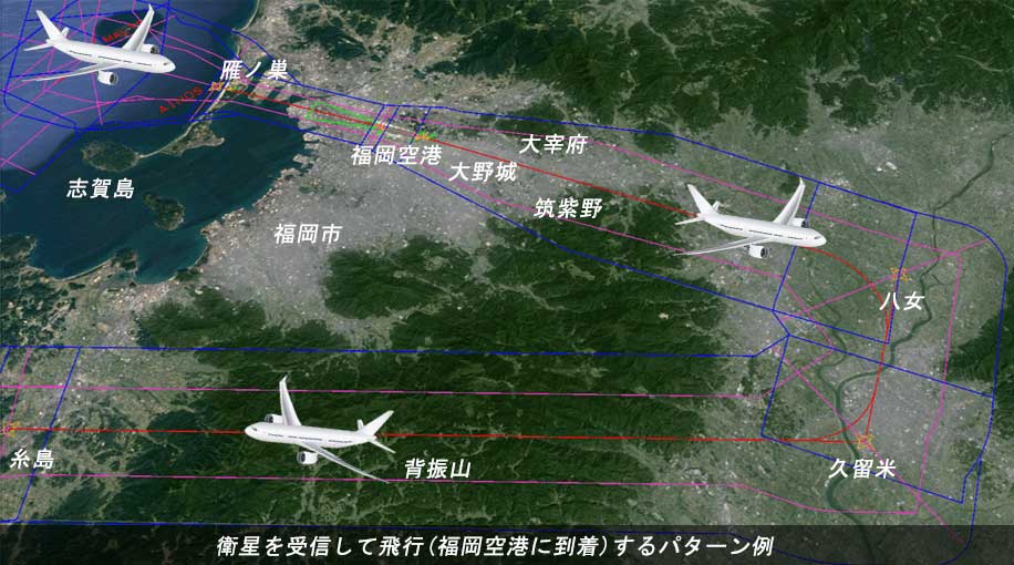 飛行方式設計