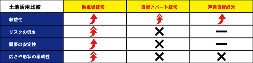 エスエルエスクリエーションパーキング