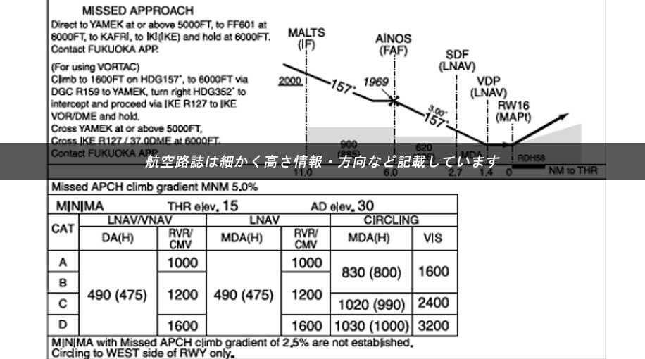 航空路誌